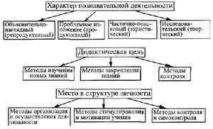 спорт диеты