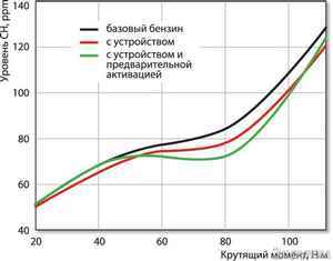 экзогенно конституциональное ожирение